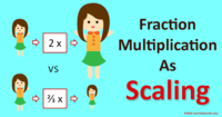 Multiplication as Equal Groups - Grade 5 - Quizizz