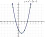 4A.3 Function Notation and Graph Problems