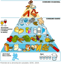 Alimento - Grado 4 - Quizizz