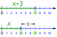 Solving Inequalities - Class 8 - Quizizz