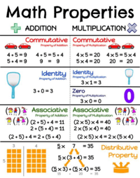Commutative Property of Multiplication - Grade 7 - Quizizz