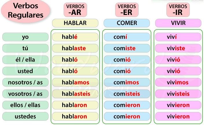 Inflectional Endings - Grade 6 - Quizizz