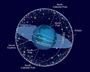Unit 1 Lesson 1: The Celestial Sphere