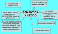 Determinando o significado usando raízes, prefixos e sufixos Flashcards - Questionário