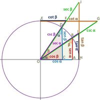 trigonometric ratios sin cos tan csc sec and cot - Year 1 - Quizizz