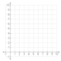 Data and Graphing - Grade 5 - Quizizz