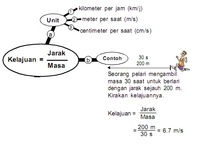 Satuan pengukuran - Kelas 6 - Kuis