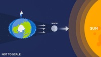 centripetal force and gravitation - Year 8 - Quizizz