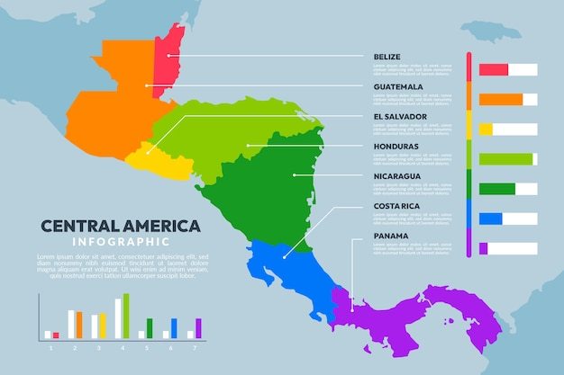 paises de america del sur - Grado 1 - Quizizz