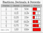 Fractions, Decimals, Percentages