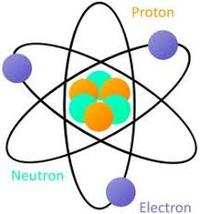 ładunek elektryczny - Klasa 7 - Quiz