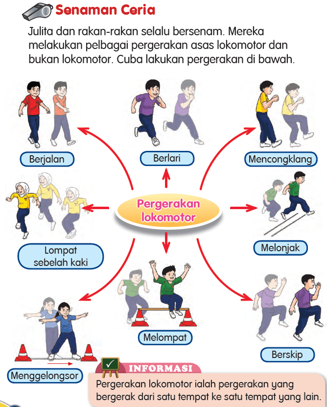 Lokomotor pergerakan Gerak Lokomotor: