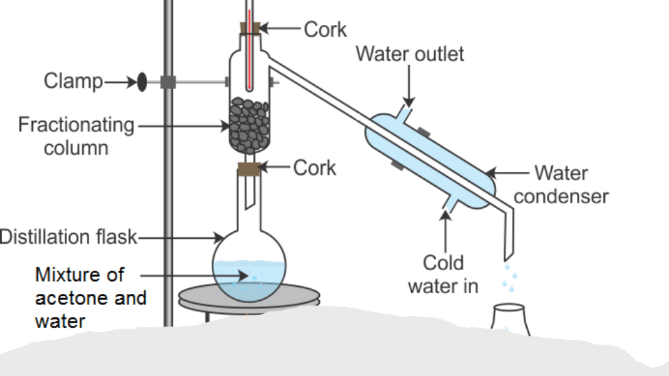 Fractional Distillation | Chemistry - Quizizz