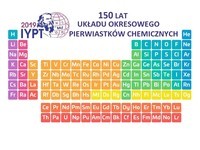 układ okresowy - Klasa 7 - Quiz