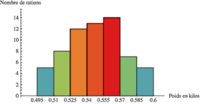 quartiles - Grade 1 - Quizizz