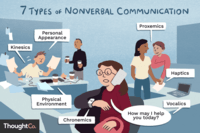 Non Verbal Communication Modals 54 Plays Quizizz