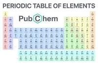 periodic table - Class 10 - Quizizz