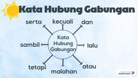 Kata keluarga - Kelas 6 - Kuis