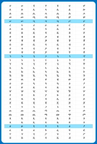 Alphabet Charts - Year 8 - Quizizz