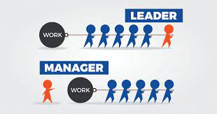 Management And Leadership | Quizizz