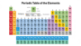 Organization of the Periodic Table