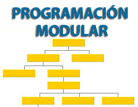 Diagramas de caja - Grado 5 - Quizizz