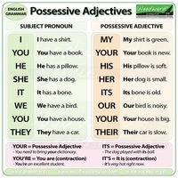 Personal pronouns Vs Possessive Adjectives