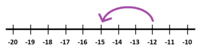 Fractions on a Number Line - Class 8 - Quizizz