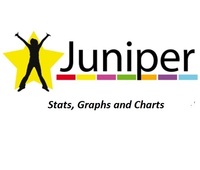 graph sine functions - Year 3 - Quizizz