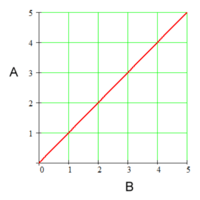 Proportional Relationships - Year 11 - Quizizz