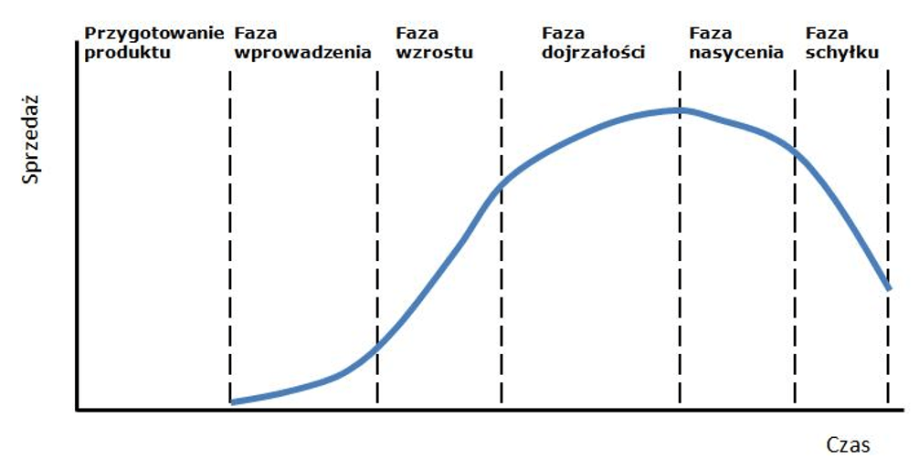 koszty i korzyści - Klasa 1 - Quiz