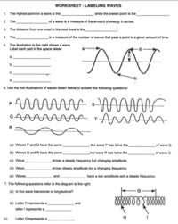 Labeling Waves Worksheet Science Quiz Quizizz