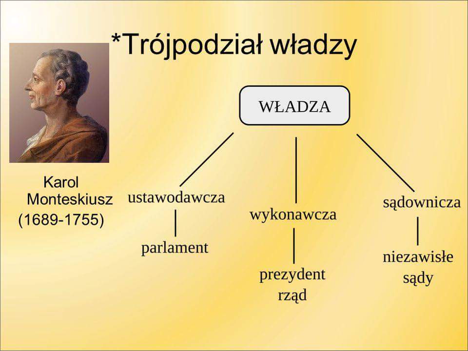 władzę wykonawczą - Klasa 5 - Quiz