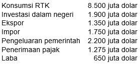 produk domestik bruto - Kelas 12 - Kuis