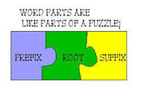 Suffixes Flashcards - Quizizz