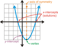 Interpreting Graphs - Grade 12 - Quizizz