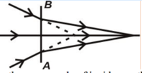 geometric optics - Class 5 - Quizizz