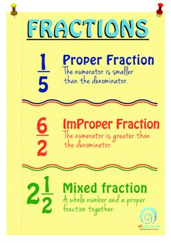 Convert Mixed Numbers and Improper Fractions