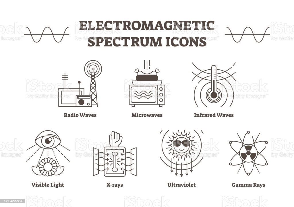 electromagnetic-waves-1-8k-plays-quizizz