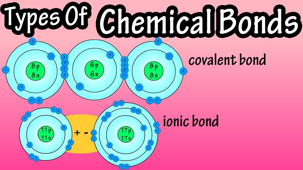 chemical bonds Flashcards - Quizizz