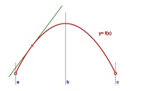 derivadas de funciones integrales Tarjetas didácticas - Quizizz