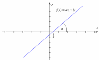 wykres funkcji sinus Fiszki - Quizizz