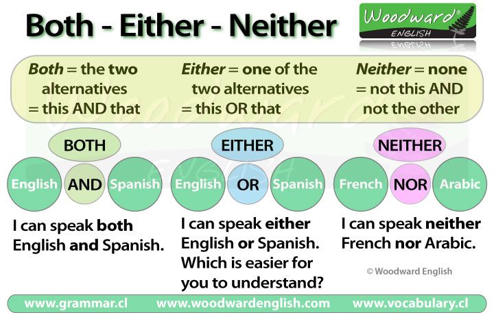 quantifiers-all-most-both-either-neither-any-no-none-152