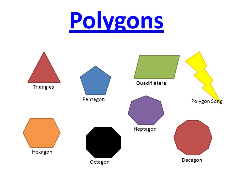 Nama poligon