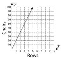 Free Printable trigonometric ratios sin cos tan csc sec and cot ...