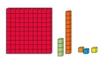 Multi-Digit Multiplication and the Standard Algorithm - Class 1 - Quizizz