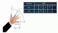 fungsi trigonometri terbalik - Kelas 1 - Kuis