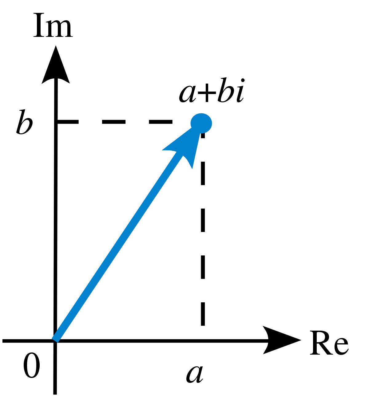 complex-number-mathematics-quiz-quizizz