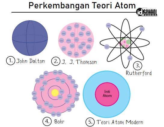 atomy i cząsteczki - Klasa 3 - Quiz