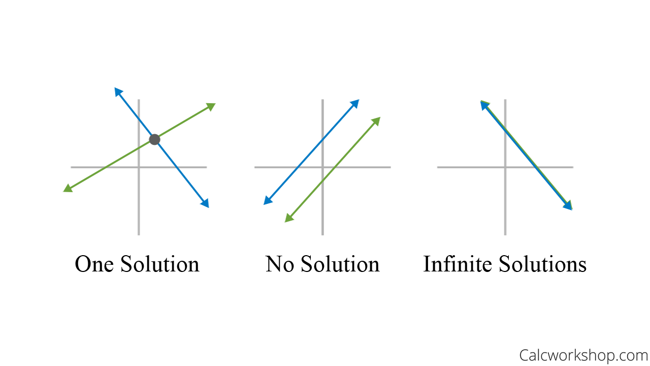 Systems of Equations